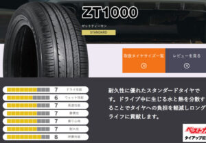 ZEETEXの夏タイヤの評判は？コスパ最高のアジアンタイヤ代表！ | どんぐりの北海道レポート